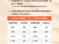 开云体育官网-王者荣耀2025年KPL夏季赛将于6月5日正式开赛！的简单介绍