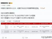 开云体育app-关于中国反兴奋剂中心：哈雷尔和吉伦沃特赛季期间违规的信息