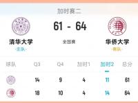 开云体育入口-北大夺得队史第五冠、华侨大学亚军&amp;清华季军