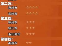 开云体育电脑版-热搜第一！南京VS苏州，诞生两项纪录