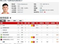 开云体育app-关于加盟5年出场0次！皇马天才沦落：3000万打水漂准备解约送走的信息