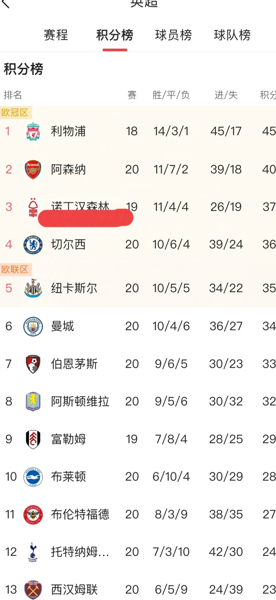 利物浦决胜英伦大战，力争重夺冠军头衔的简单介绍