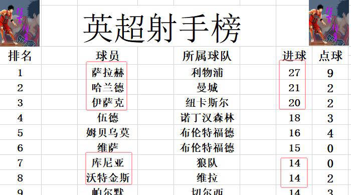 紧张的英超积分榜悬念，多支球队竞争激烈的简单介绍