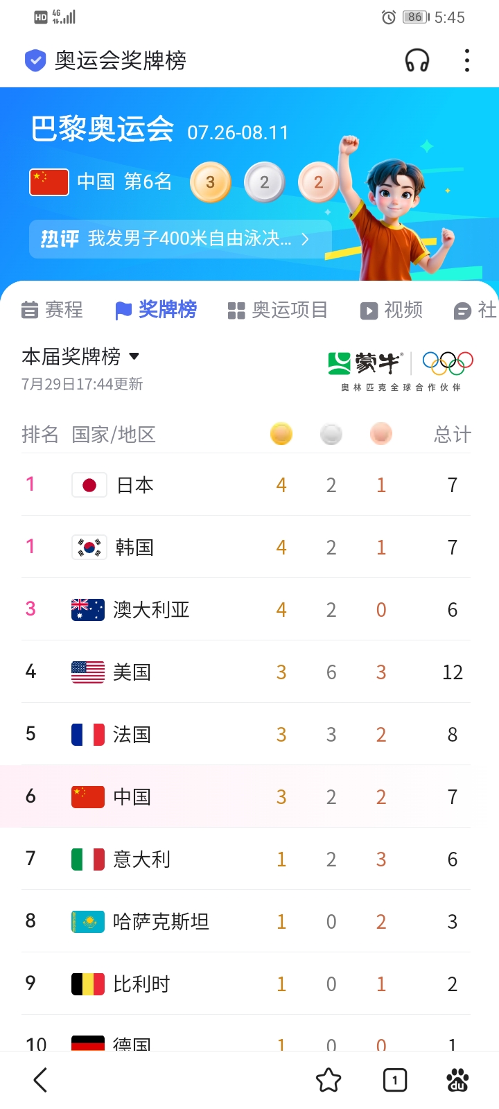 包含冠军奖杯唾手可得，谁能夺得冠军？的词条