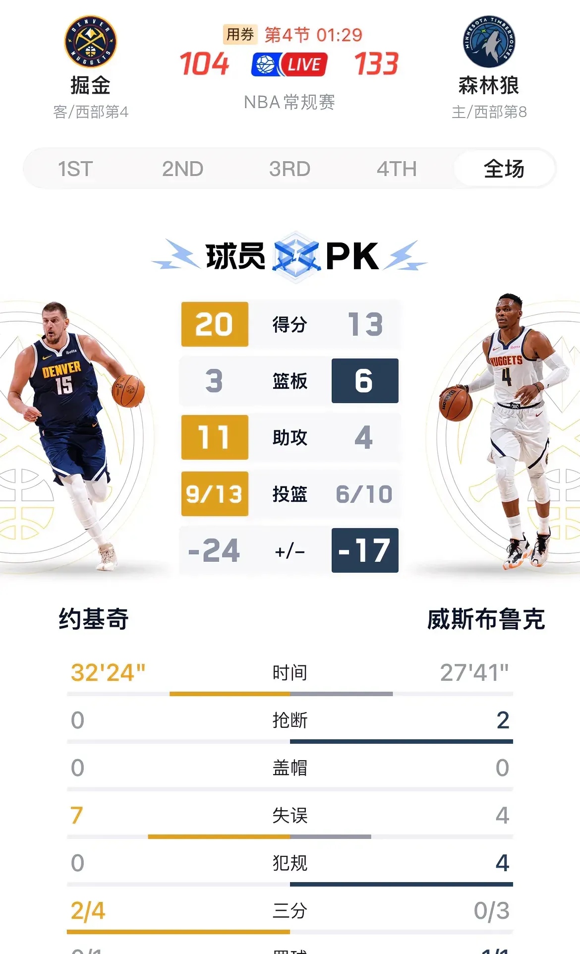 森林狼惨败掘金，遭遇两连败的简单介绍