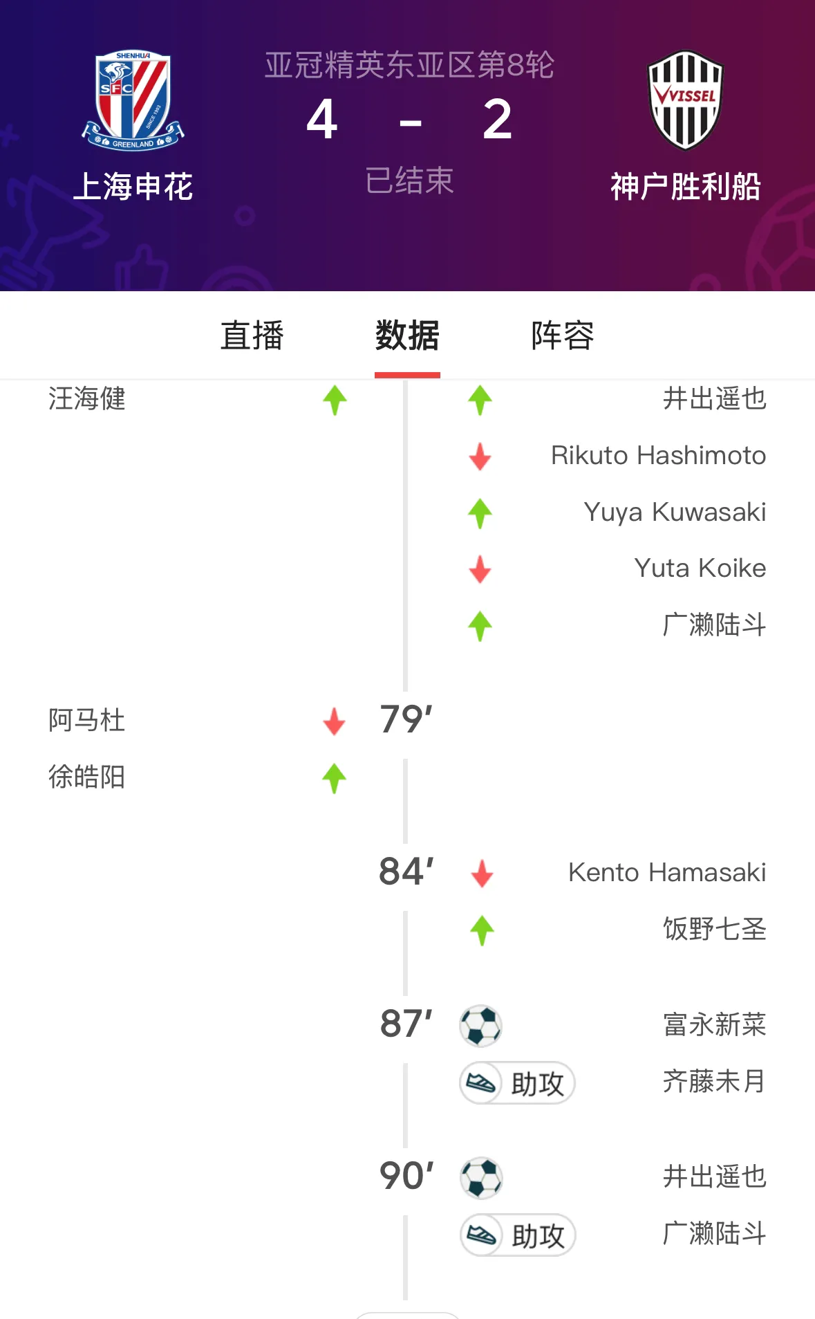关于申花射门效率提升，中场传球准确率攀升的信息