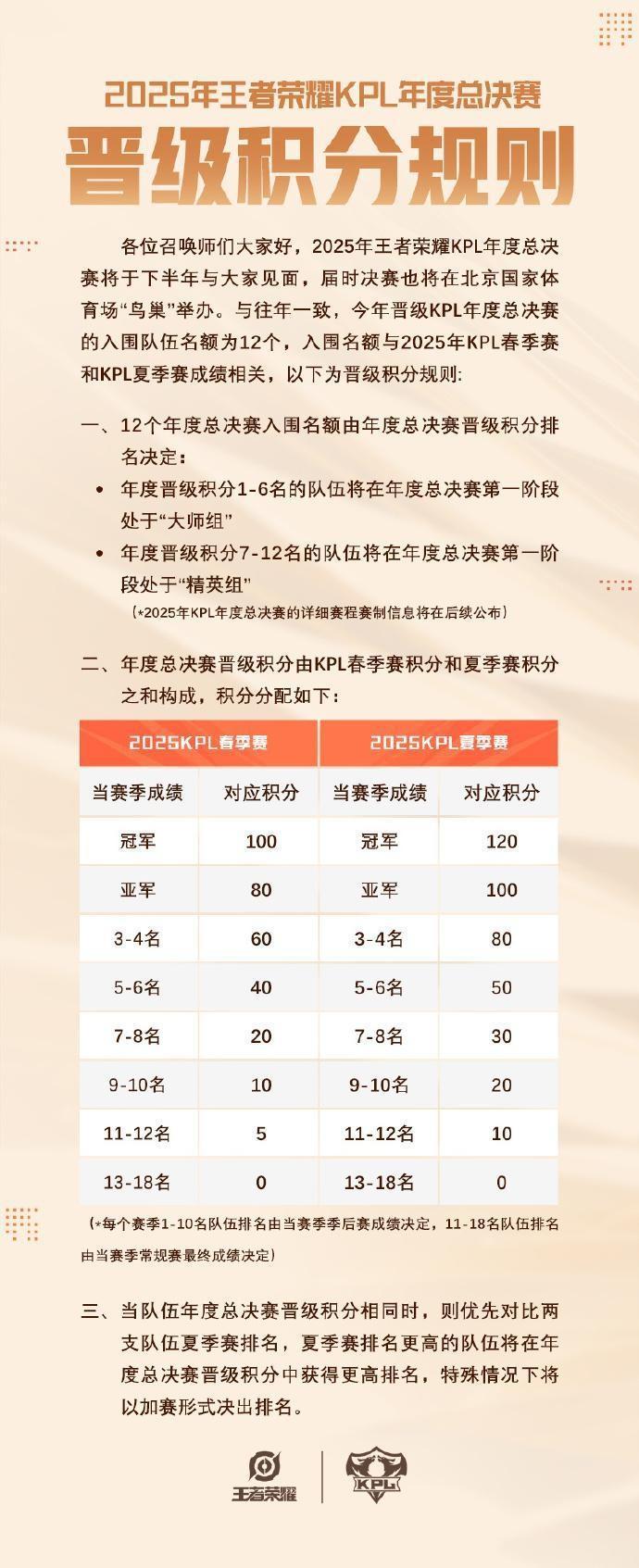 王者荣耀2025年KPL夏季赛将于6月5日正式开赛！的简单介绍
