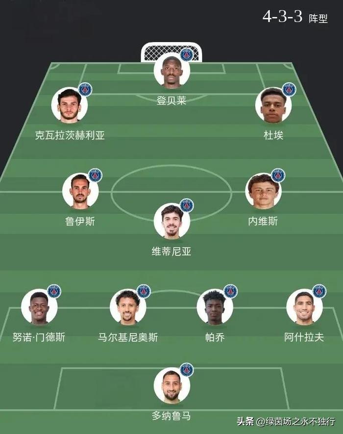 关于世俱杯死亡之组首秀!数据:巴黎华丽进攻破马竞的信息