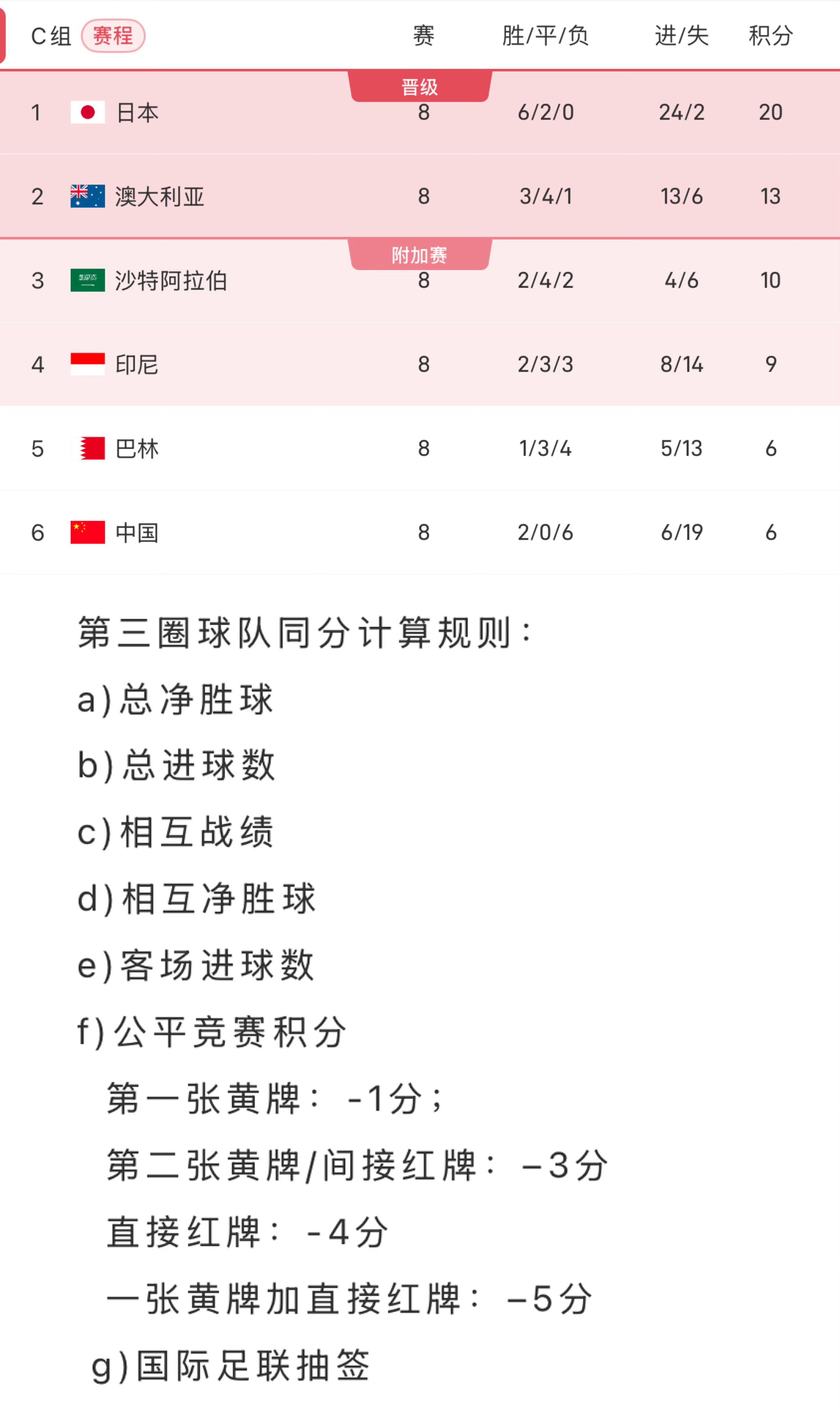 今晚|国足输球晋级，最佳媒体标题短评是哪个