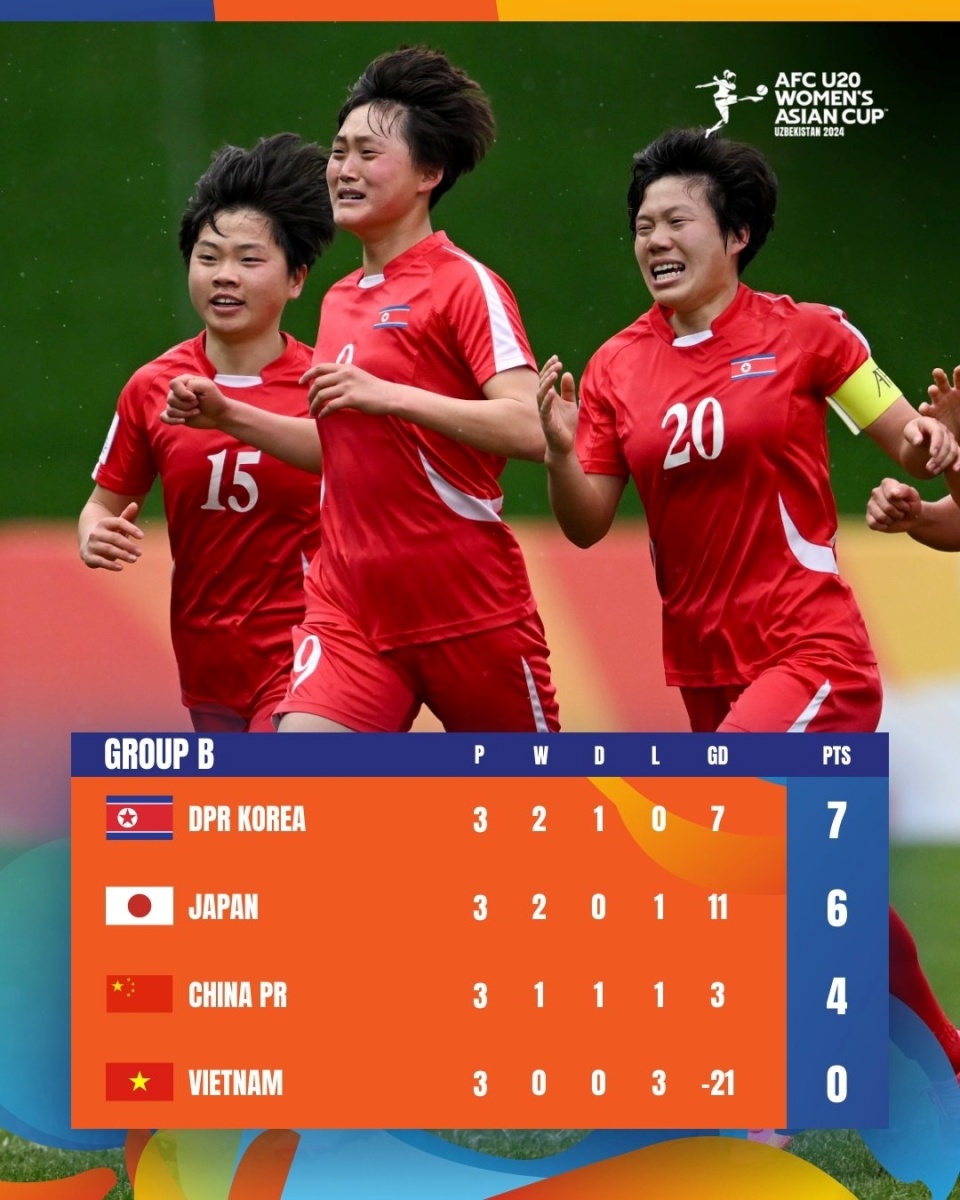 包含自治区体育局成功申办2026年亚足联U20女足亚洲杯预选赛的词条