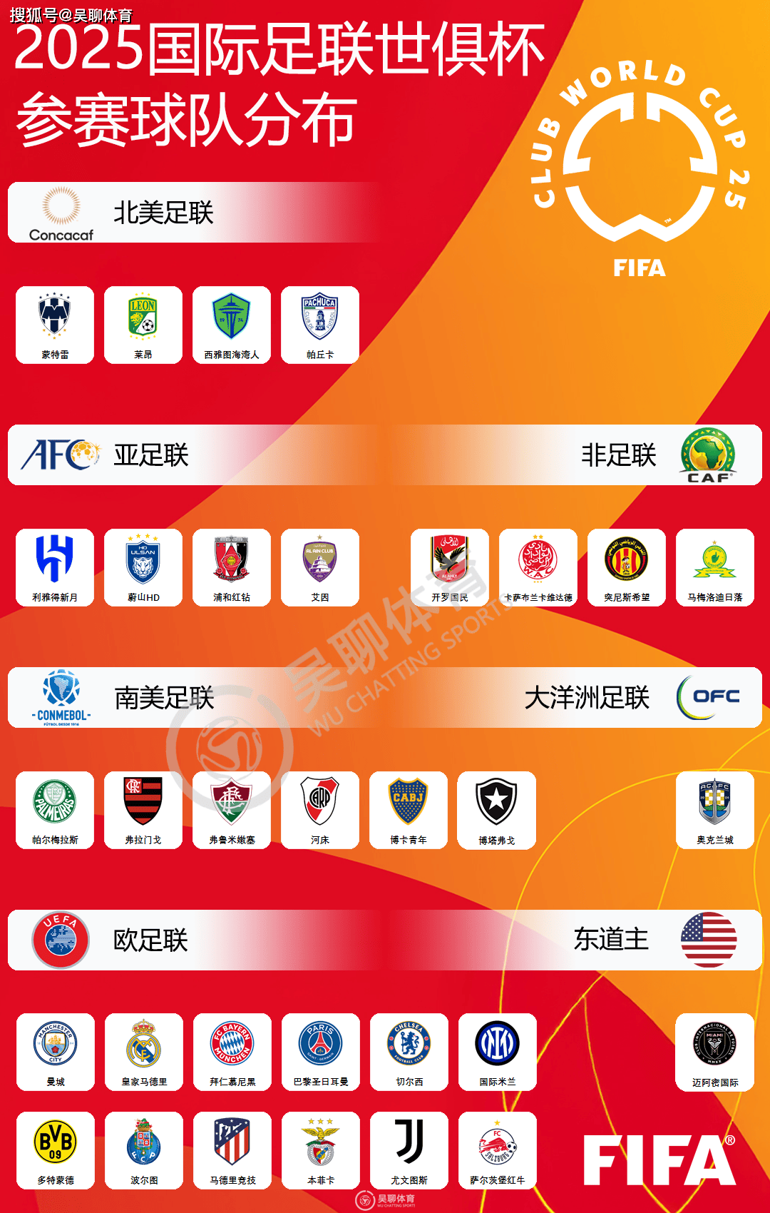 世俱杯奖金榜：切尔西1.14亿美元居首巴黎1.06亿次席的简单介绍