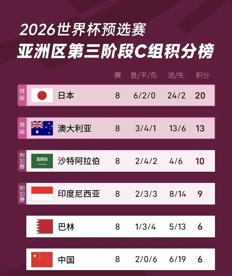 力压国足出线后，印尼高兴早了！抽到下下签，预定垫底无望世界杯的简单介绍