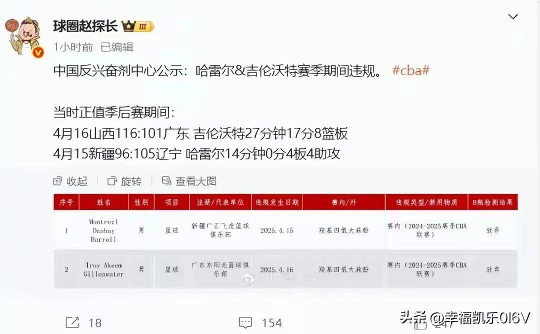 关于中国反兴奋剂中心：哈雷尔和吉伦沃特赛季期间违规的信息