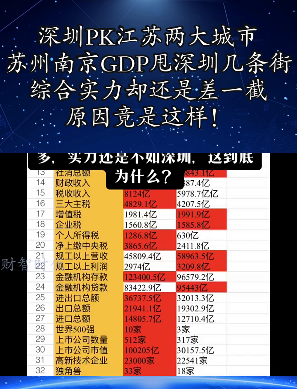 热搜第一！南京VS苏州，诞生两项纪录