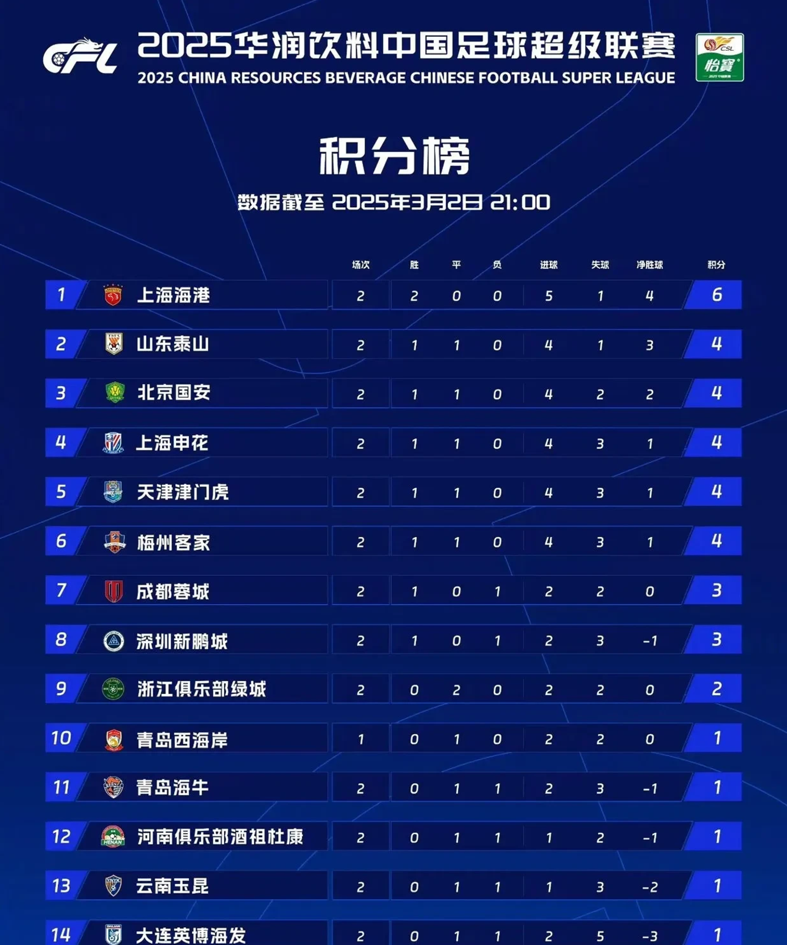 中甲联赛第7轮最佳球员评选结果公布