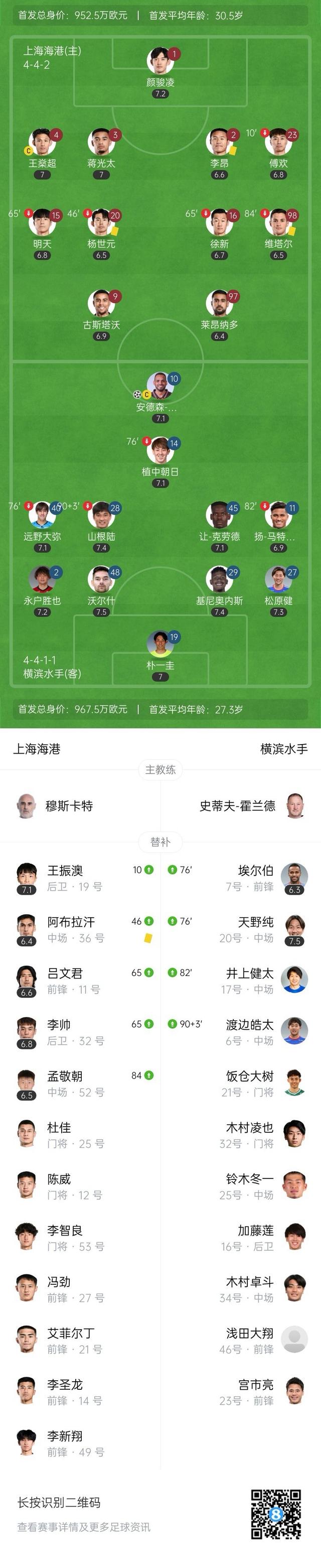 包含意外决定！海港全部留用6大外援，一人只能踢亚冠，穆帅举棋不定的词条