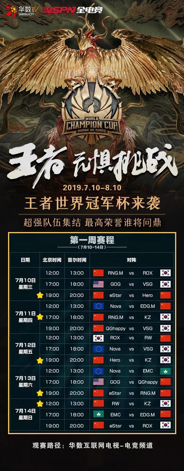 关于评价一下目前各战队选手实力（个人主观看法）50亮396回复王者荣耀的信息