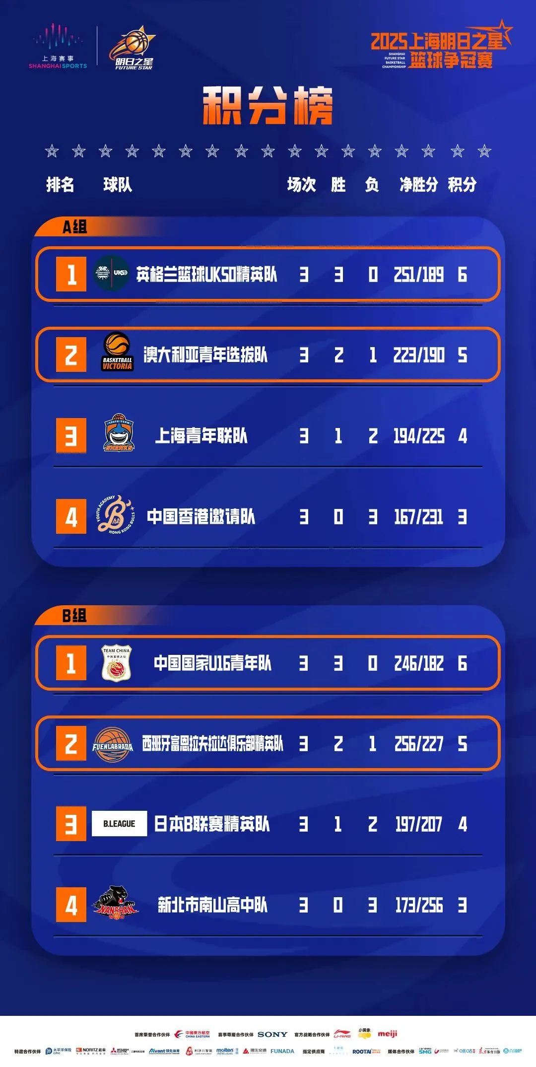 足坛比赛即将打响，谁将成为明日之星？