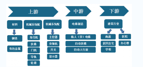 行业报告：女足比赛产业链发展趋势的简单介绍