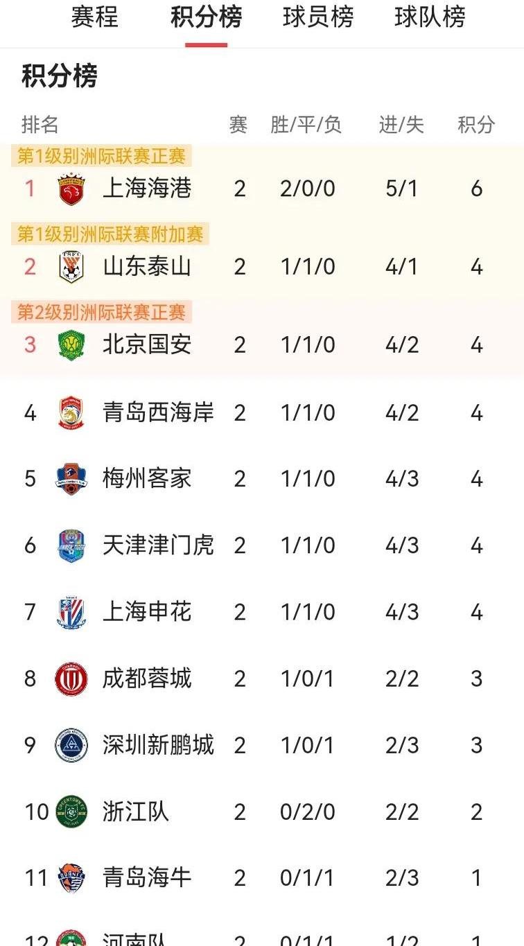 恒大再次夺冠，中超最终积分榜揭晓
